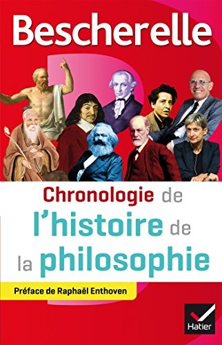 chronologie de l'histoire de la philosophie